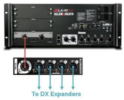 ALLEN HEATH DX32 Modular Expander - DX expansion 2