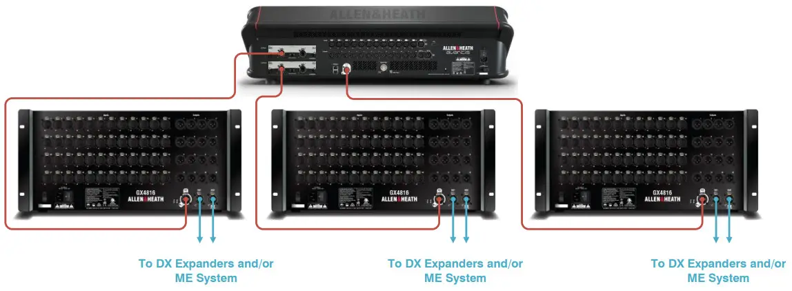 ALLEN HEATH DX32 Modular Expander - SLink port