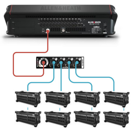 ALLEN HEATH DX32 Modular Expander - connections enabling