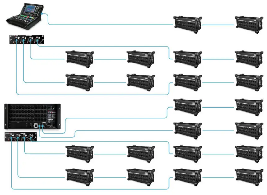 ALLEN HEATH DX32 Modular Expander - dLive & DX 2
