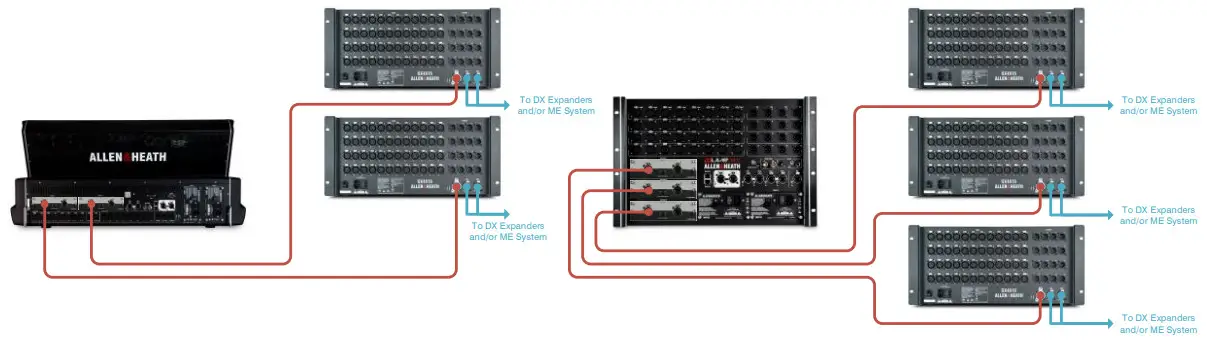 ALLEN HEATH DX32 Modular Expander - dLive & GX 2