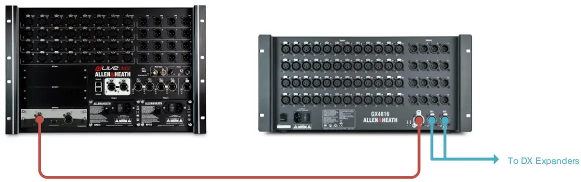 ALLEN HEATH DX32 Modular Expander - dLive & GX