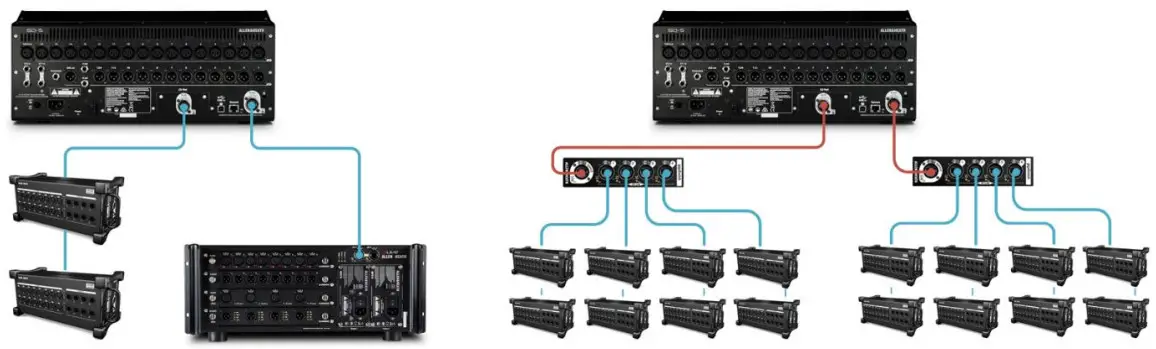 ALLEN HEATH DX32 Modular Expander - further DX connectivity