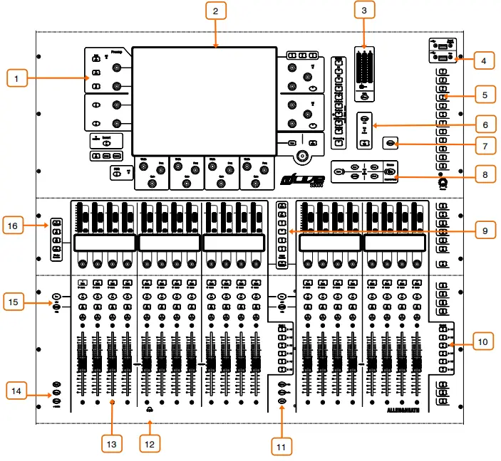 ALLEN HEATH S3000 Control Surface for MixRack - Front Panel
