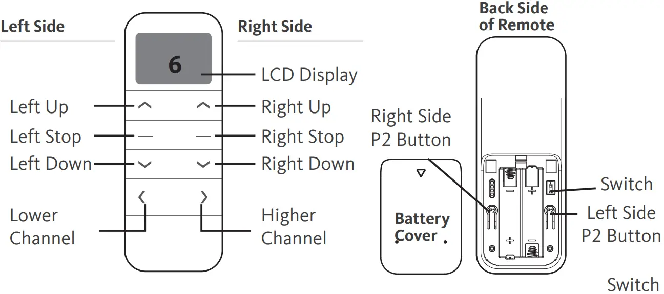 ALTAIR AMP25B TD BU Combination Remote Control - MOTOR