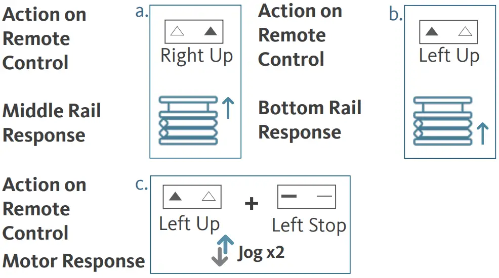 ALTAIR AMP25B TD BU Combination Remote Control - MOTOR