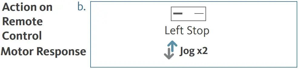 ALTAIR AMP25B TD BU Combination Remote Control - MOTOR