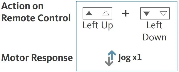 ALTAIR AMP25B TD BU Combination Remote Control - MOTOR