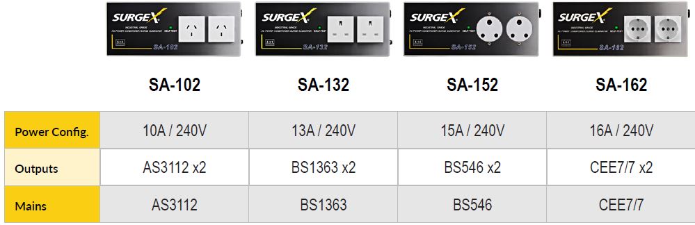 AMETEK-SX-1210i-ASM-Rack-Mount-Surge-Eliminator-and-Power-Conditioner-5