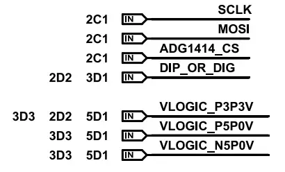 Evaluation Board Schematics