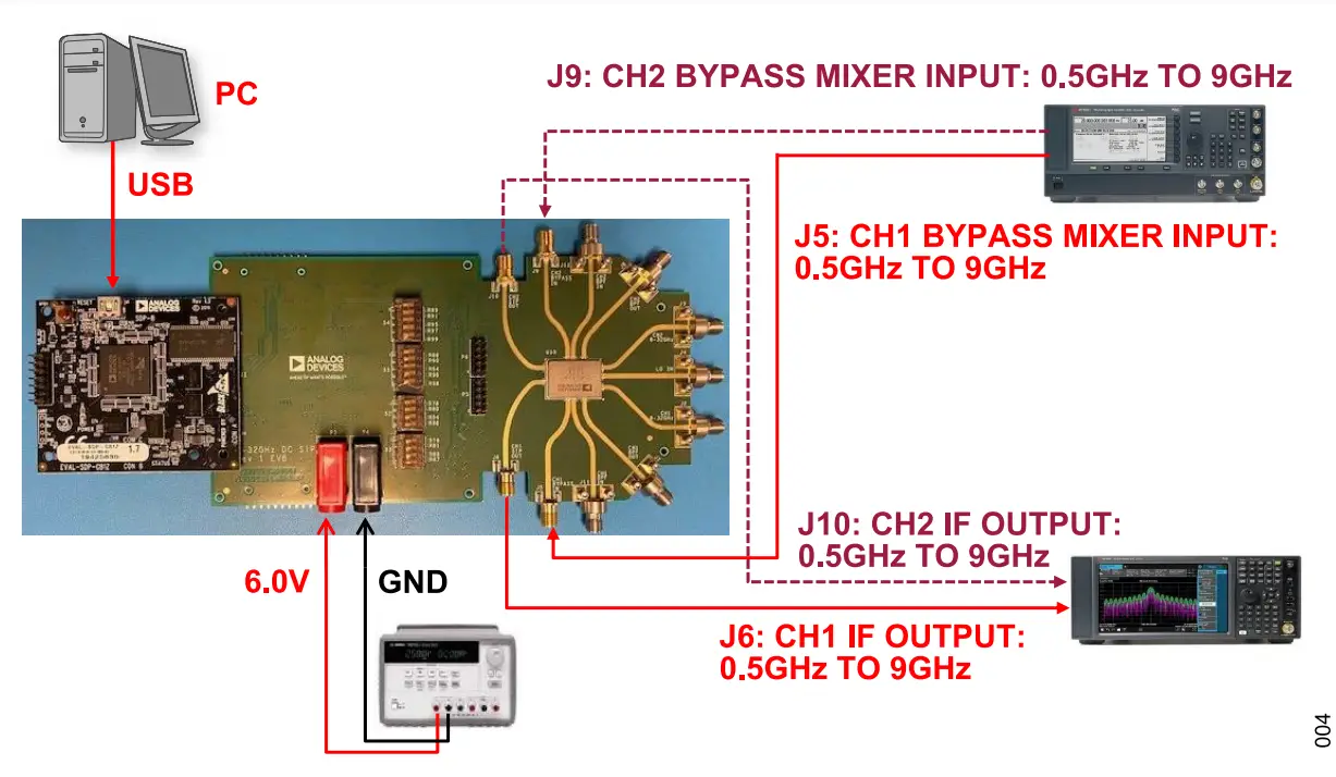 Evaluation Board Hardware