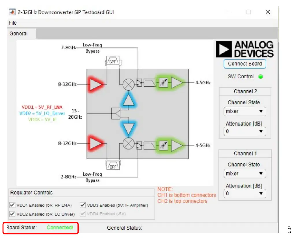 Evaluation Board Software