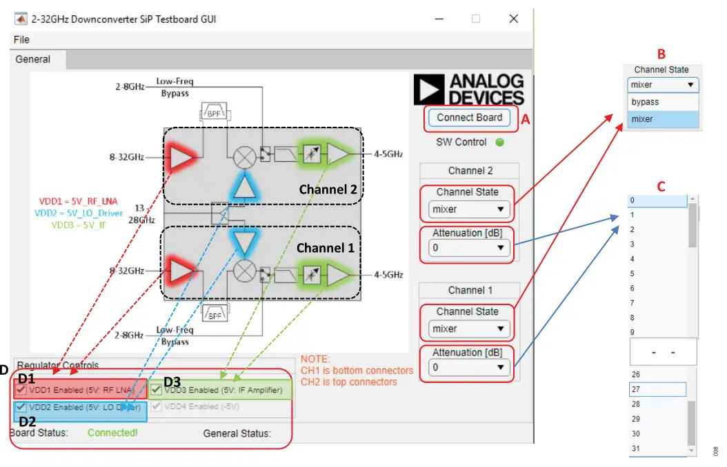 Evaluation Board Software
