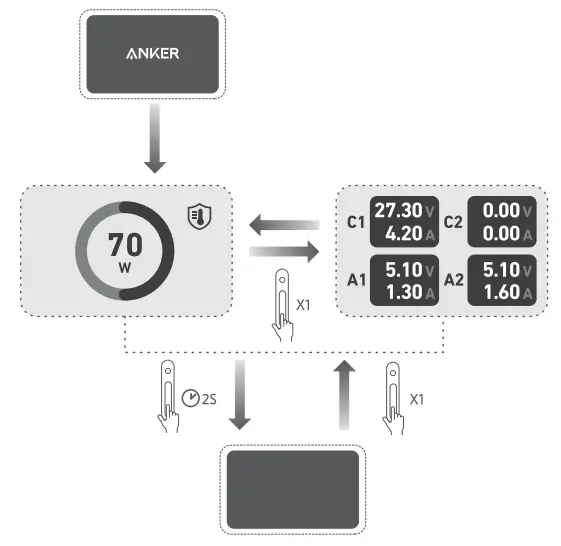 ANKER A9128 140W Prime 6 In 1 Charging Station - Figure 4