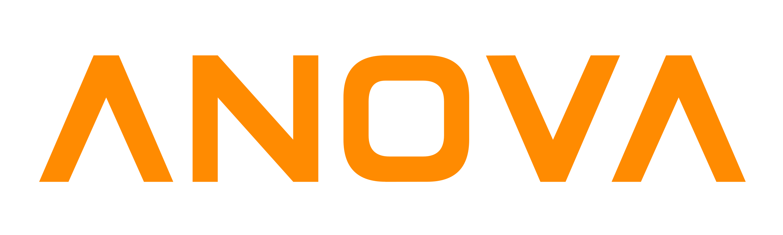 ANOVA 