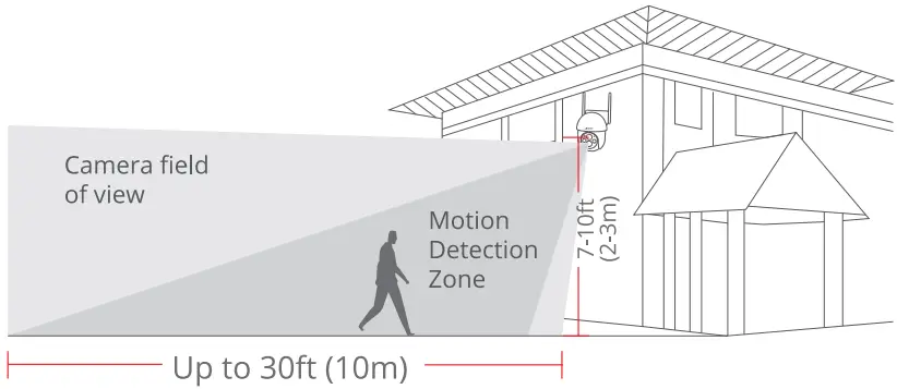 ANRAN Q3 Q3Max Solar Powered Wireless Security Camera - Heaight