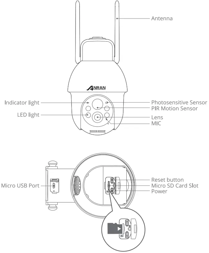 ANRAN Q3 Q3Max Solar Powered Wireless Security Camera - Overview