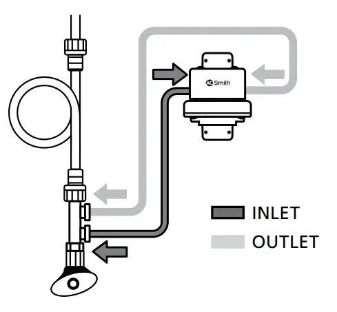 AO Smith AO-MF ADV Advanced Direct Connect Water Filter - Connect Tubing