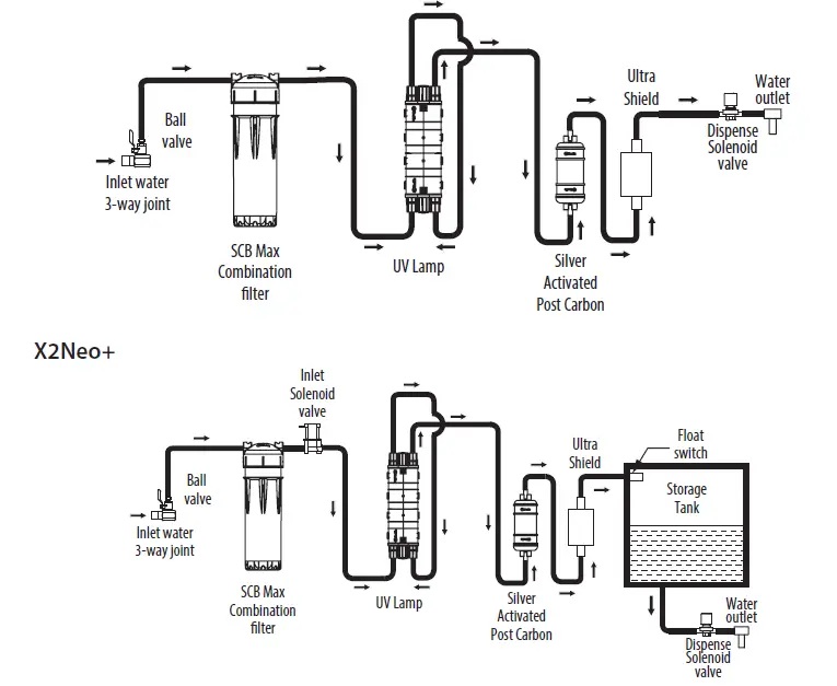 AO-Smith-X2Neo- X2Neo-Water-Purifier-FIG- (4)