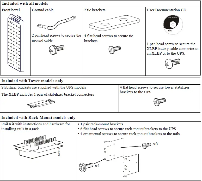 APC-SRT96BP-Package-Contents