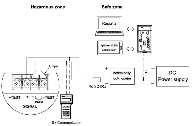 APLISENS-APC-2000ALW-Safety-Pressure-and-Differential-Pressure-Transmitters-22