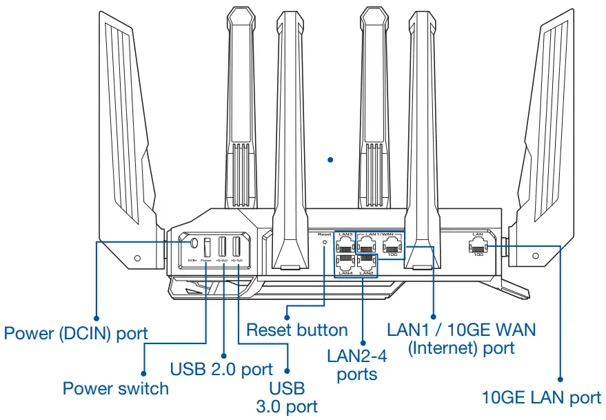 Hardware Explanations