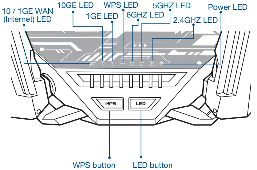 Hardware Explanations