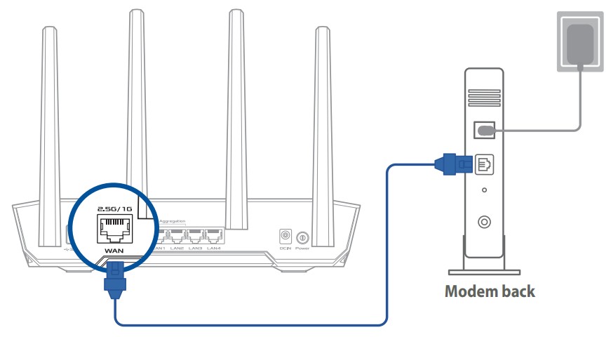 ASUS TUF-AX4200 Dual Band WiFi 6 Gaming Router - fig 4