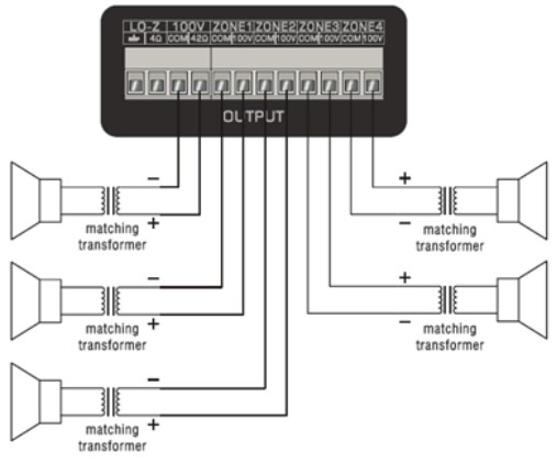 AUDIBAX Zone 120 BT Amplificador 4 Zonas 120W - Connecting the audio sources