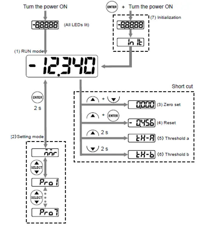 AUDIOMATICA-AN-010-Panasonic-Laser-fig- (2)