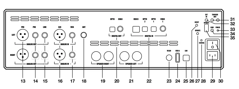 Control and operating elements 
