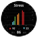 AUKEY SW2P SmartWatch - Stress