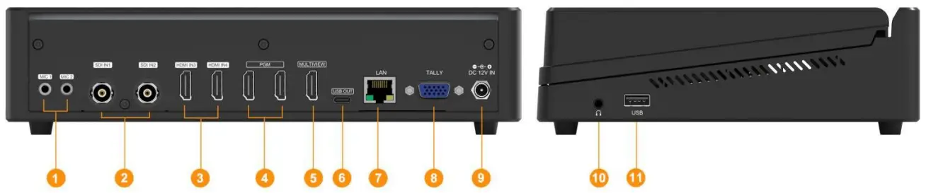 AVMATRIX PVS0403U Multi Format Video Mixer Switcher - . Interface Overview