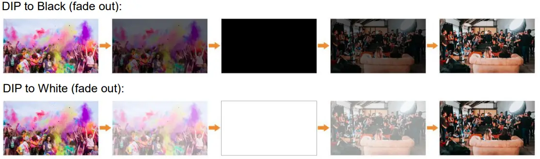 AVMATRIX PVS0403U Multi Format Video Mixer Switcher - DIP