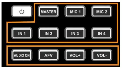 AVMATRIX PVS0403U Multi Format Video Mixer Switcher - Keyboard