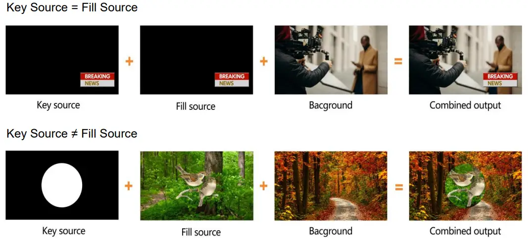 AVMATRIX PVS0403U Multi Format Video Mixer Switcher - Luma Key