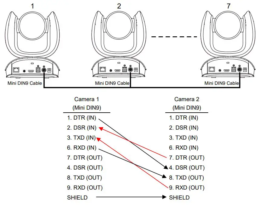 AVer COMCAM570 Dual 4K Audio Tracking Camera User Manual - Camera Cascade Connection
