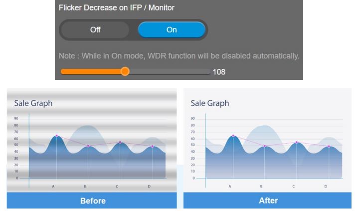 AVer COMCAM570 Dual 4K Audio Tracking Camera User Manual - Flicker Decrease on IFP Monitor
