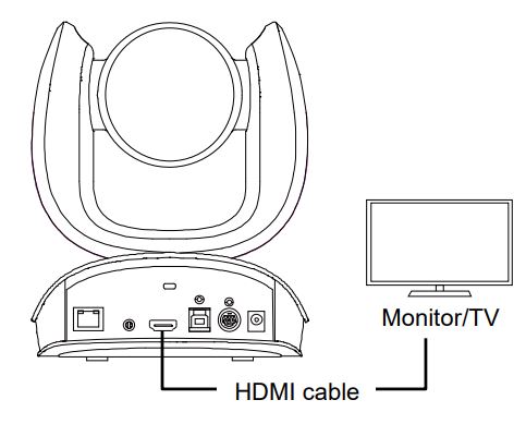 AVer COMCAM570 Dual 4K Audio Tracking Camera User Manual - HDMI Connection