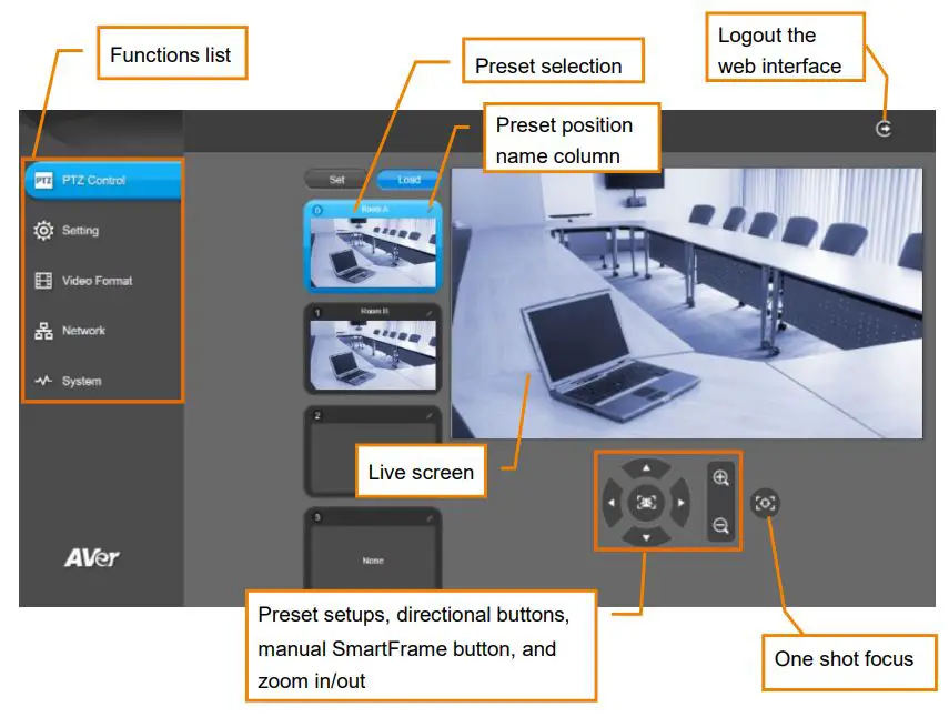 AVer COMCAM570 Dual 4K Audio Tracking Camera User Manual - Live Screen Operation