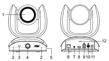 AVer COMCAM570 Dual 4K Audio Tracking Camera User Manual - Overview