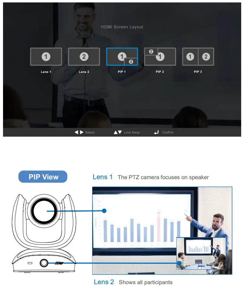 AVer COMCAM570 Dual 4K Audio Tracking Camera User Manual - PIP View