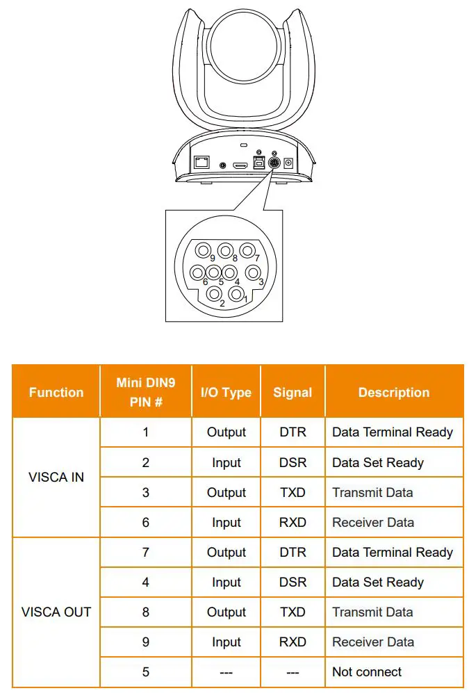 AVer COMCAM570 Dual 4K Audio Tracking Camera User Manual - RS232 Connection