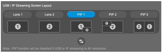 AVer COMCAM570 Dual 4K Audio Tracking Camera User Manual - USB IP Streaming Screen Layout