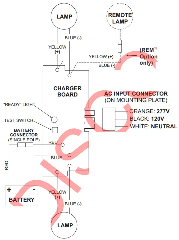 AcuityBrands ELM6 LED Emergency Lighting Units - WIRING DIAGRAM
