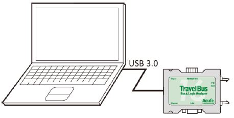 Acute-TravelBus-Series-2-In-1-Protocol-and-Logic-Analyzer-1