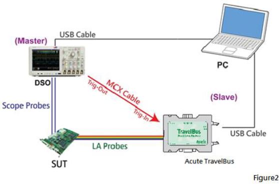 Acute-TravelBus-Series-2-In-1-Protocol-and-Logic-Analyzer-32