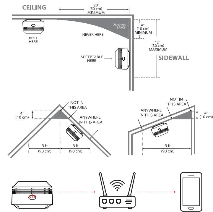 Ageislink-S-WF240-Wi-Fi-Smoke-Alarm- (10)