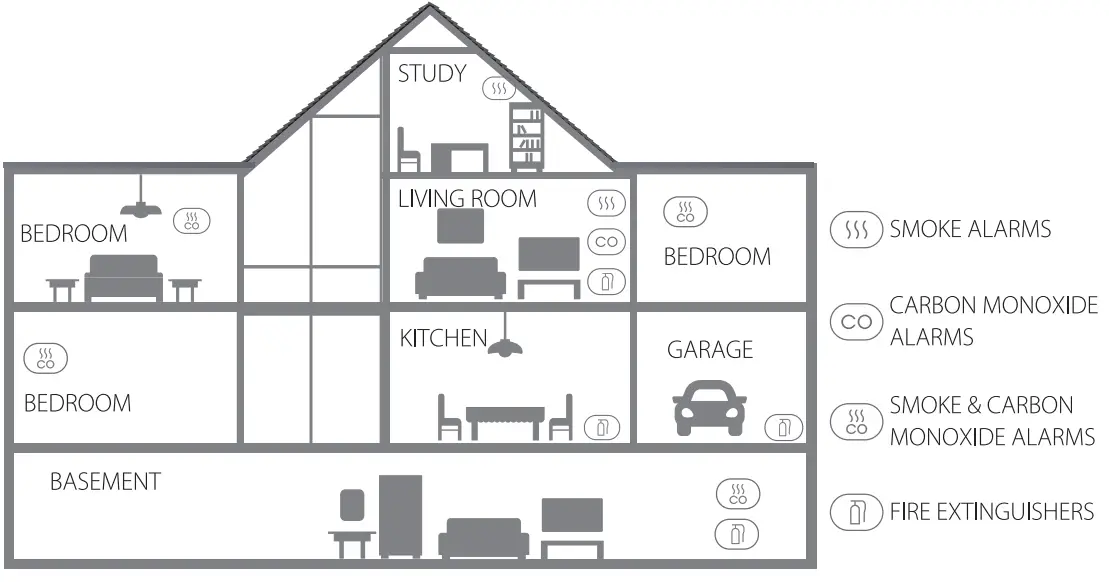 Ageislink-S-WF240-Wi-Fi-Smoke-Alarm- (9)