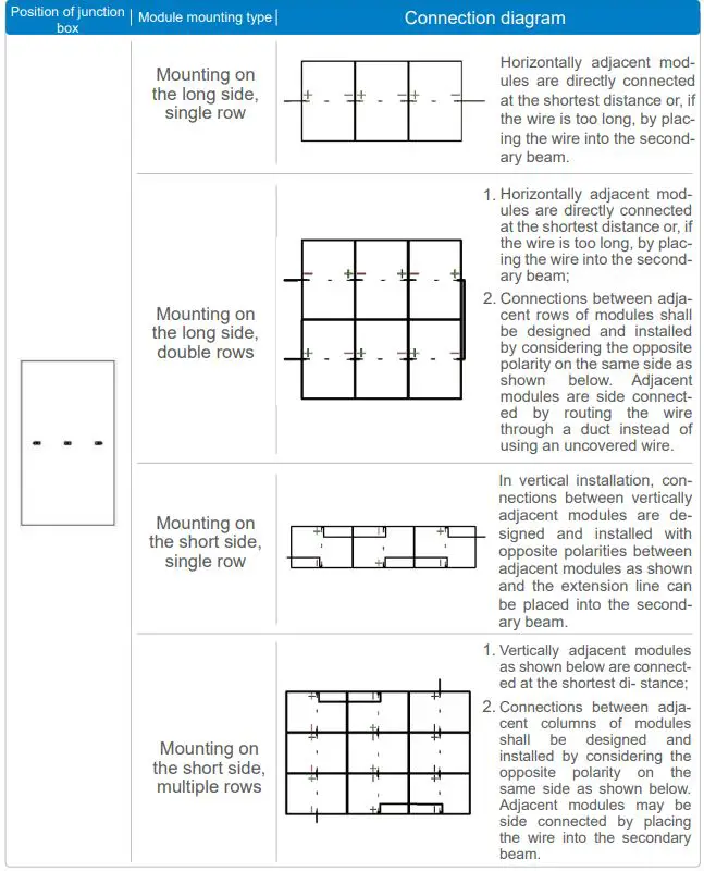 Aiksolar Aiko Energy PV Module-fig4